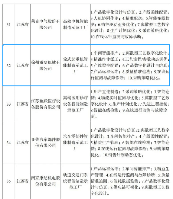 智能制造新標桿 徐工集團再獲國家級網絡技術服務榮譽